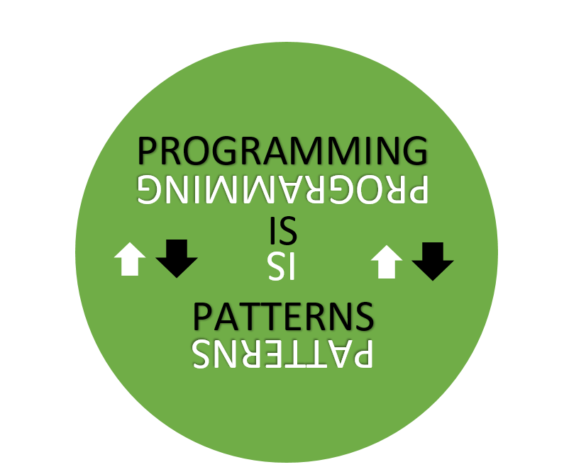Programming is Patterns. Patterns is Programming
